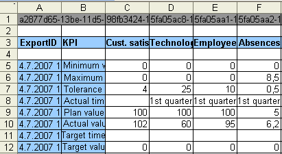 Example (Export KPIs)