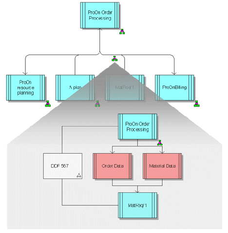 Connection assignment for IT system interface specification