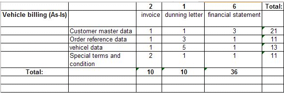 Input/Output matrix